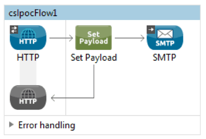 smtp-connector