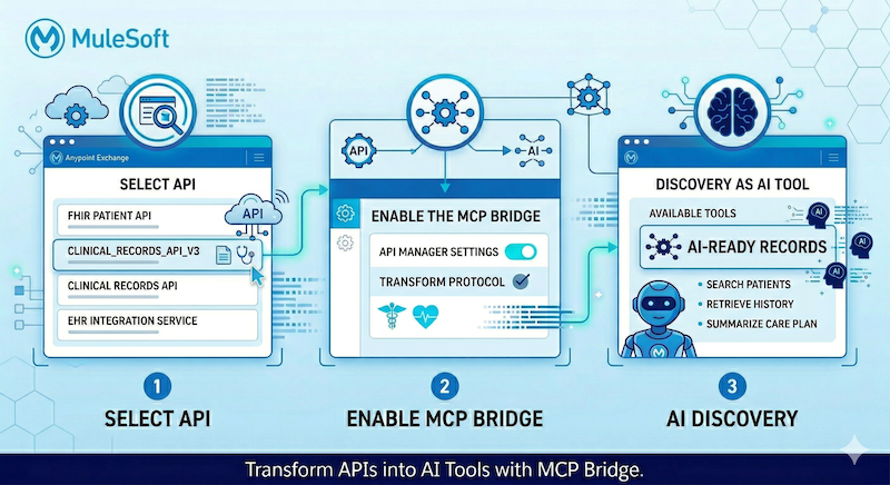 MCP Bridge configuration flow