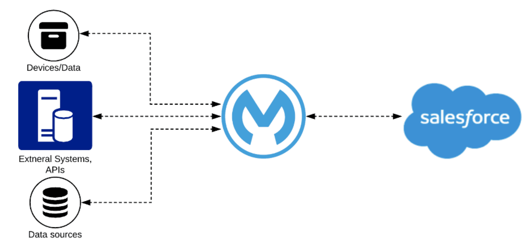 MuleSoft-Integration-Associate題庫分享