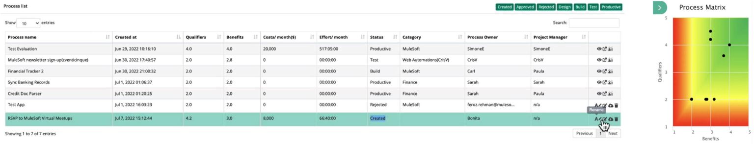 RPA Lifecycle: End-to-End Process Automation | MuleSoft