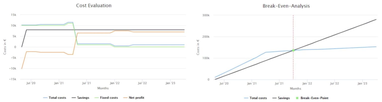 RPA Lifecycle: End-to-End Process Automation | MuleSoft