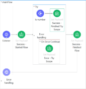 Use case-specific error handling in Mule 4 | MuleSoft Blog