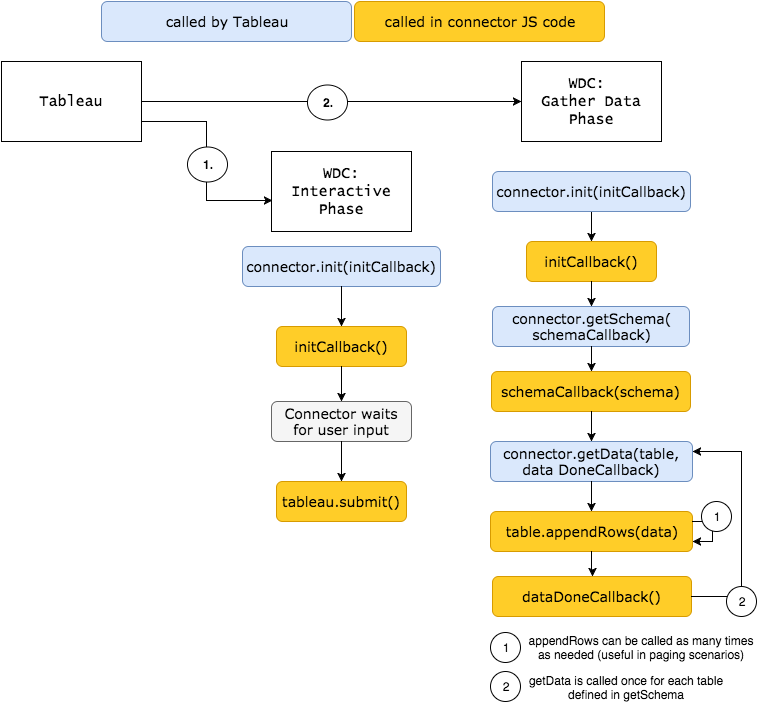 integrating tableau with javascript api | pdf | java... How to connect Tableau to an Experience API | MuleSoft Blog