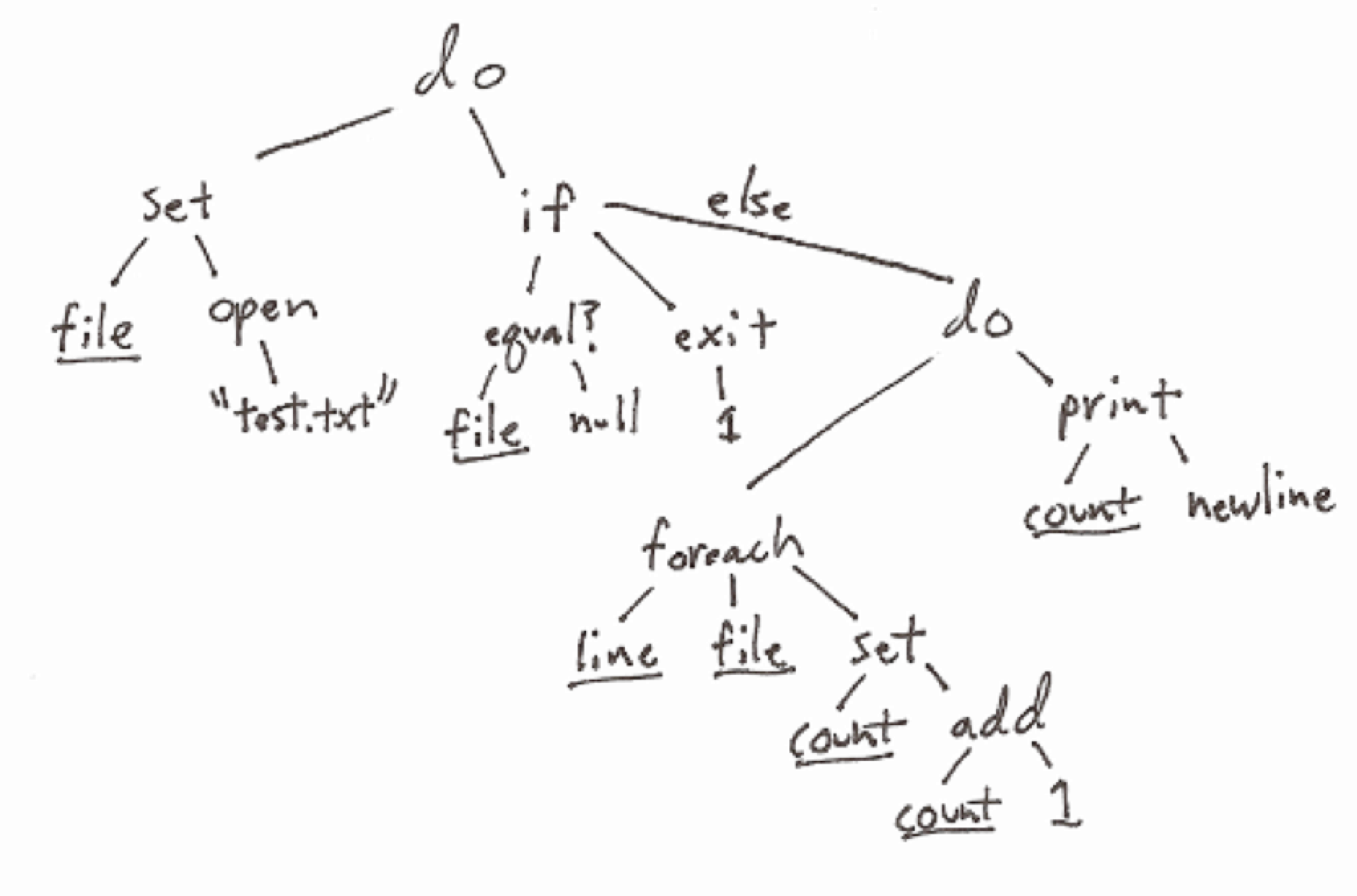 Code is Data, Data is Code | MuleSoft Blog