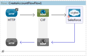 salesforce connect legacy part mulesoft