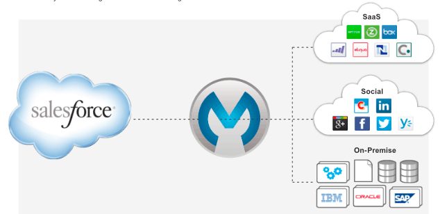 Authentic Integration-Architect Exam Hub