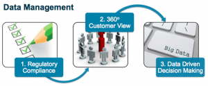 Data Management Business Imperatives