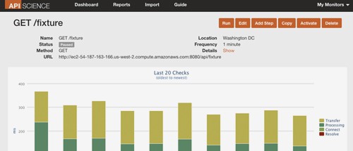 MuleSoft Blog api science MuleSoft Blog api science