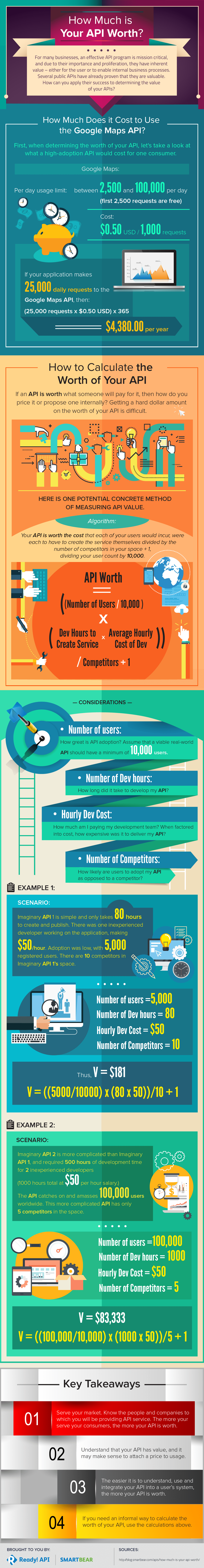 How-Much-is-Your-API-Worth_Infographic