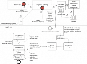 Future of FinTech depends on APIs | MuleSoft Blog