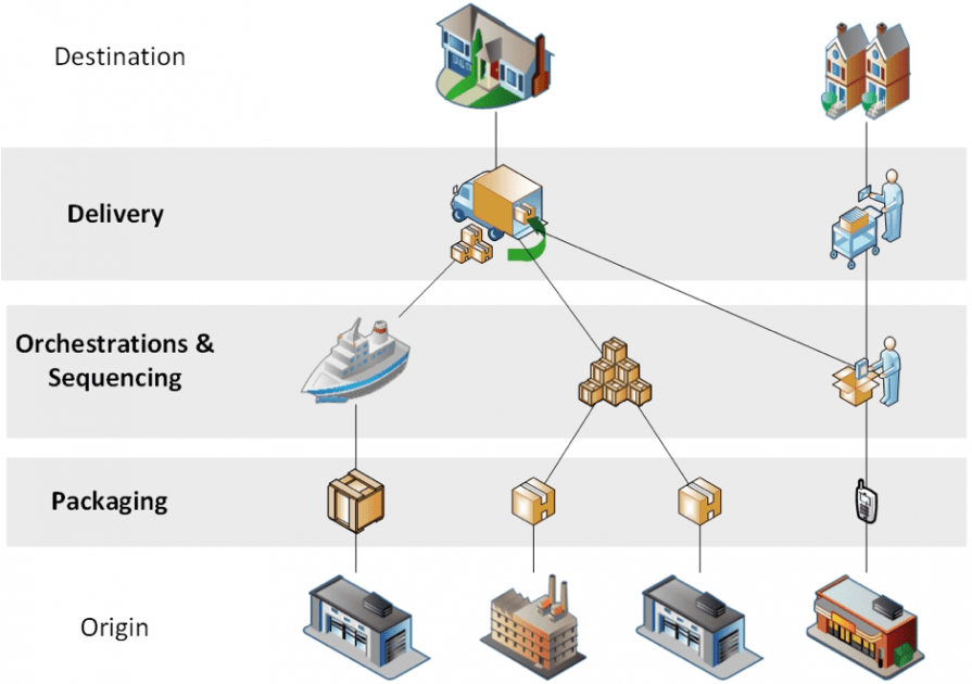 What You Need To Know About Containerization And “the Internet Of ...