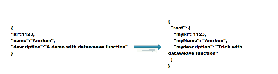 Weaving it with Dataweave expression | MuleSoft Blog