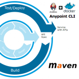 Live Demo: Applying DevOps to the API lifecycle