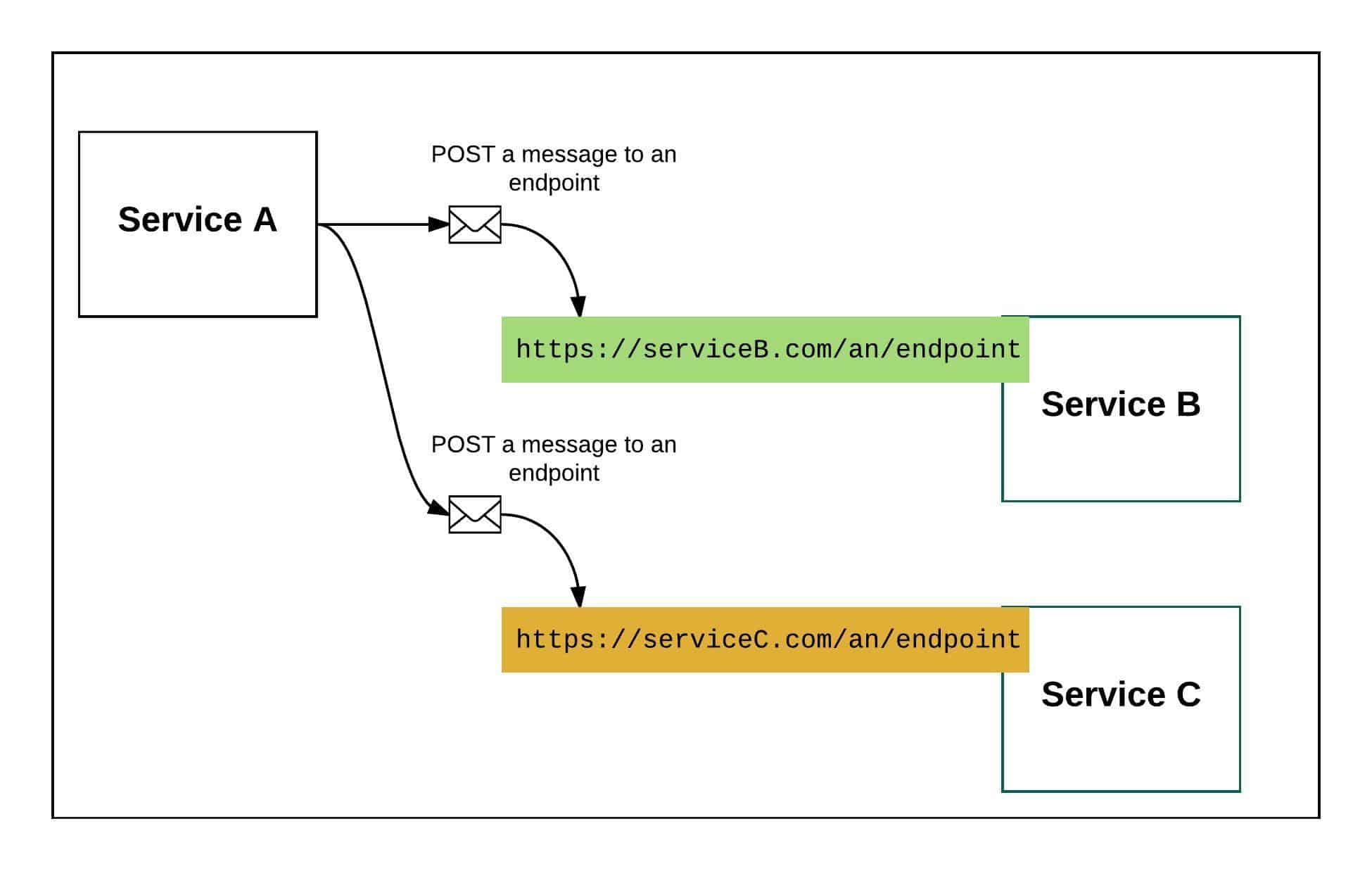 Why messaging queues suck | MuleSoft Blog