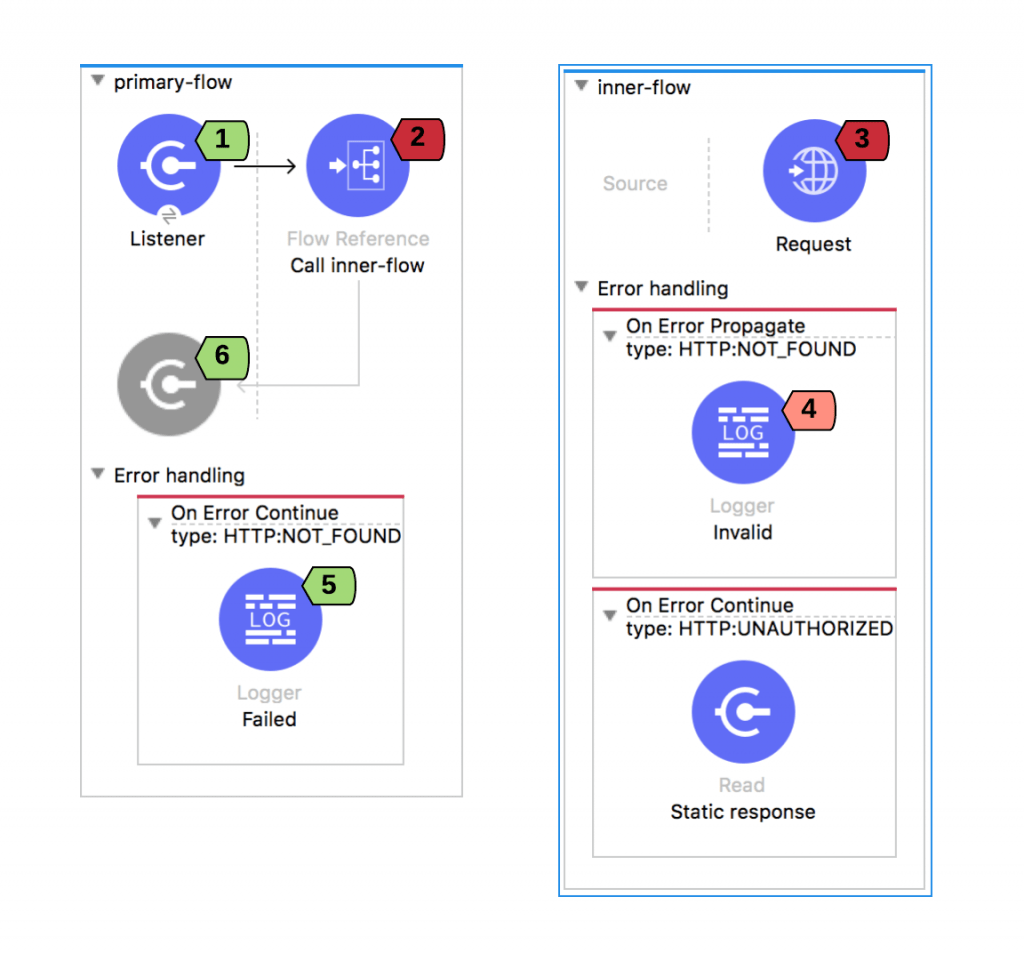 A Look into Error Handling in Mule 4 Beta MuleSoft Blog