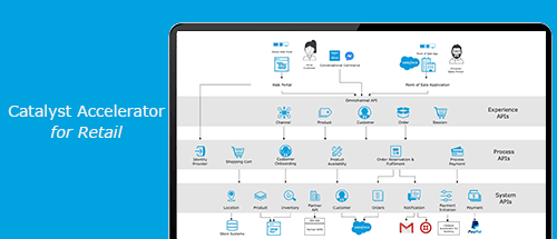 catalyst accelerator for retail