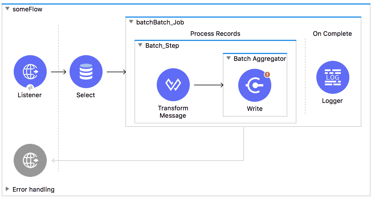 Improvements to the Batch Module in Mule 4 | MuleSoft Blog