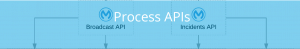 Dev Guide: How to Design a Process API (Part 2) | MuleSoft Blog