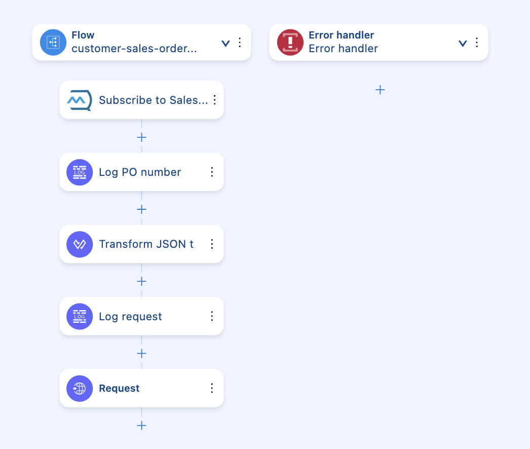Anypoint Code Builder February 2026 Release Overview | MuleSoft Blog
