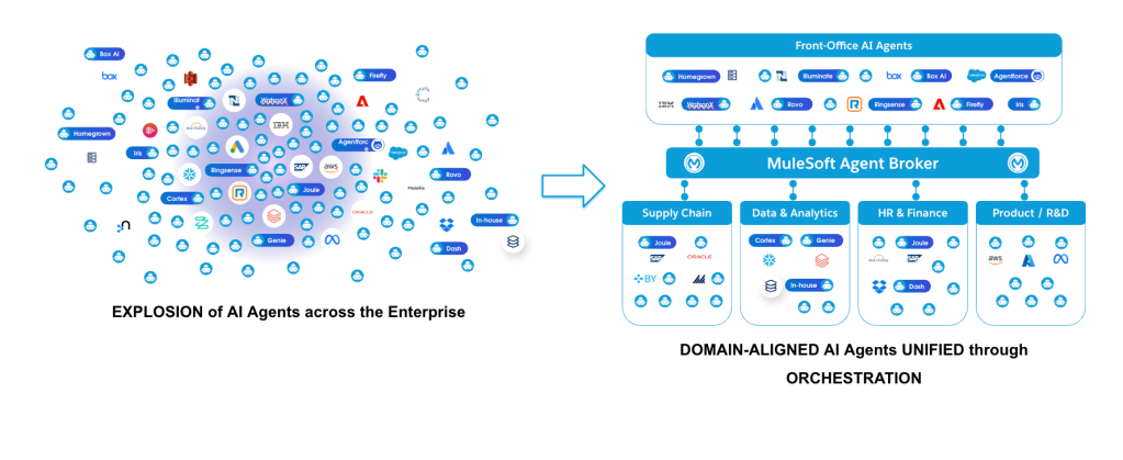 Image 6: Agent Orchestration Capabilities
