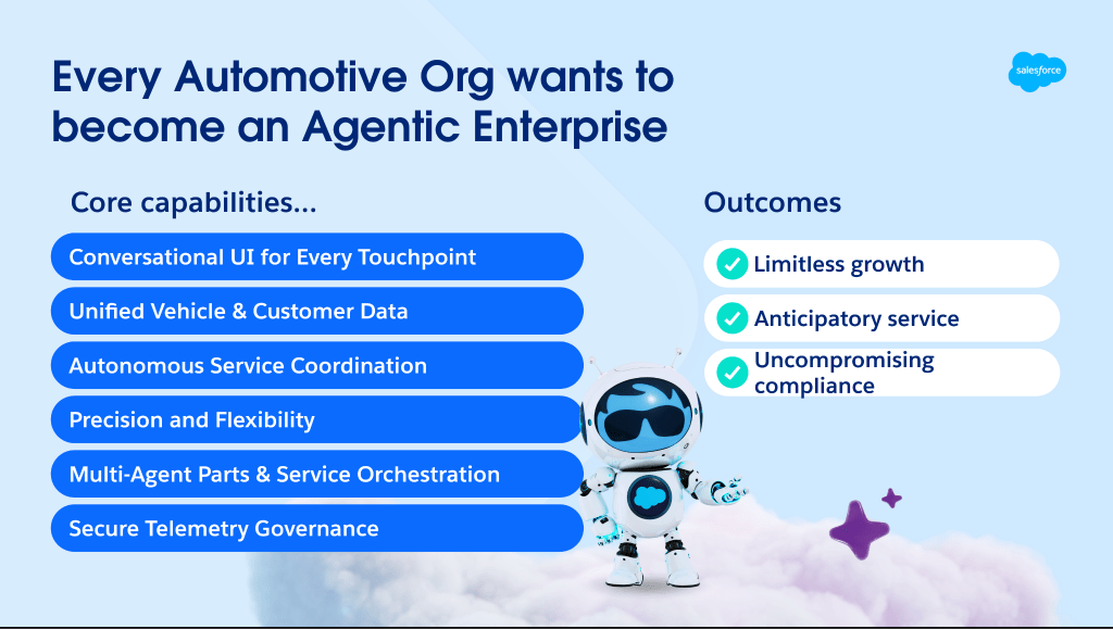 Image 2 - Why Choose Automotive Agentic Enterprise
