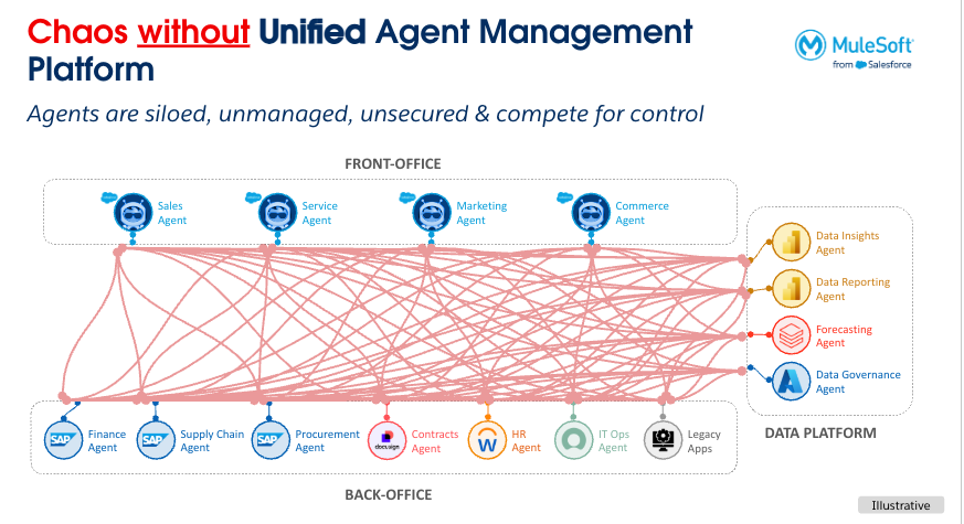 Image 3: A diagram showing how different AI agents interact with each other. 