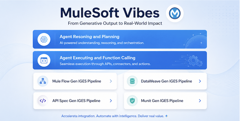 Figure 1. MuleSoft Vibes agent with AI quality pipelines