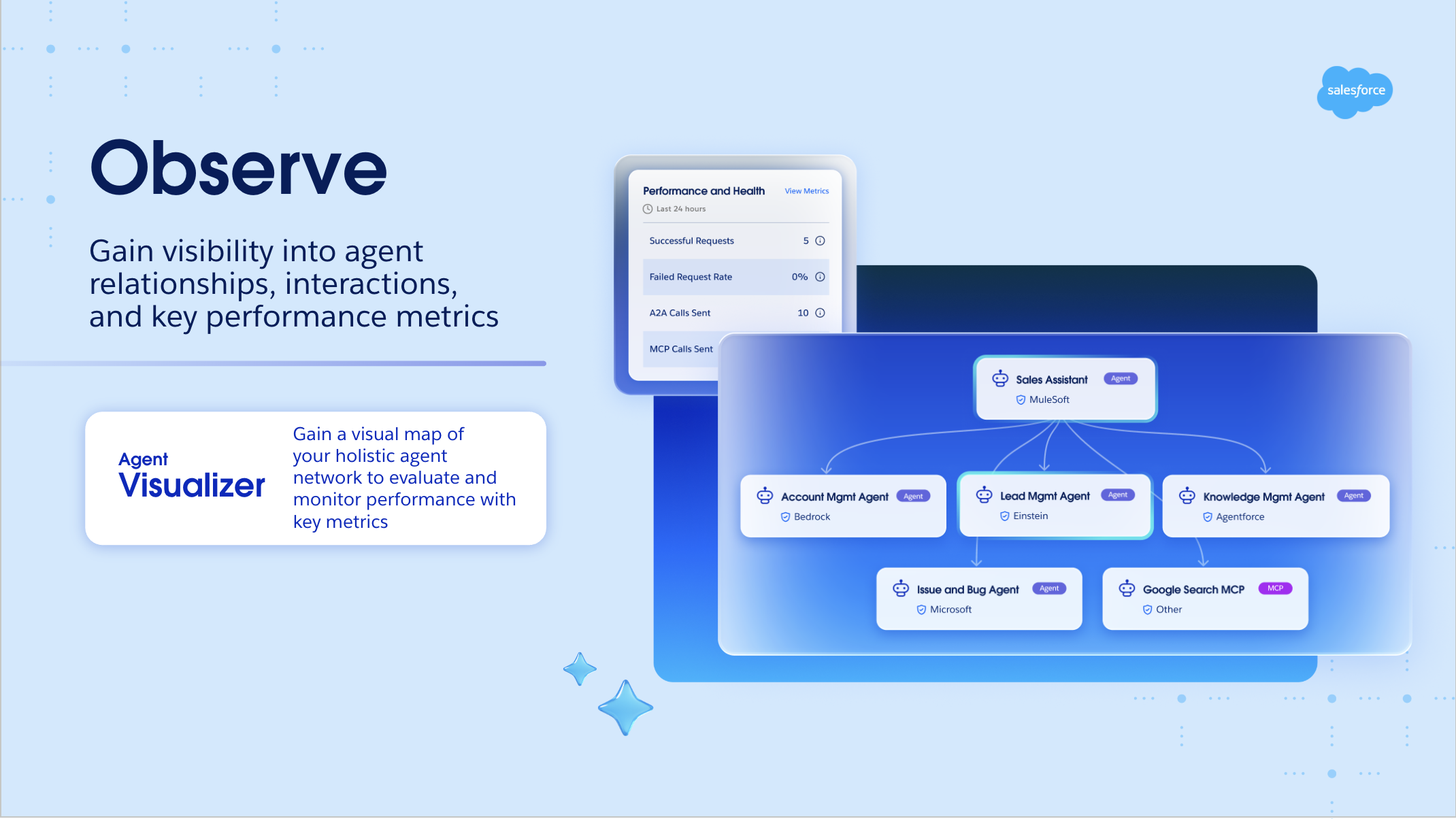 From API sprawl to AI agent sprawl: 4 lessons to future-proof your AI strategy