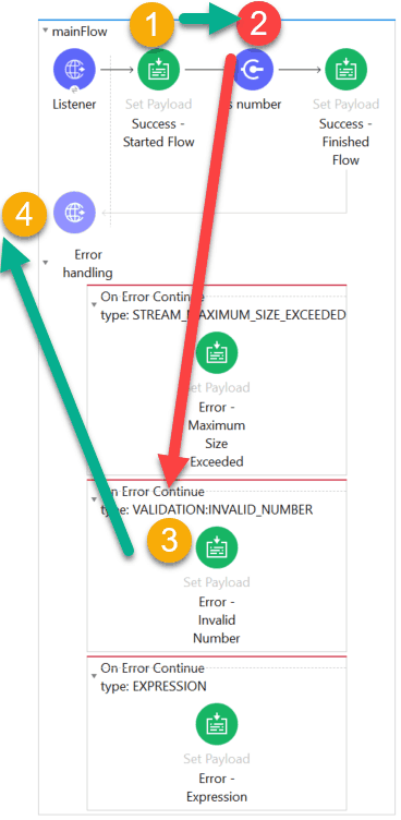 number validator fail