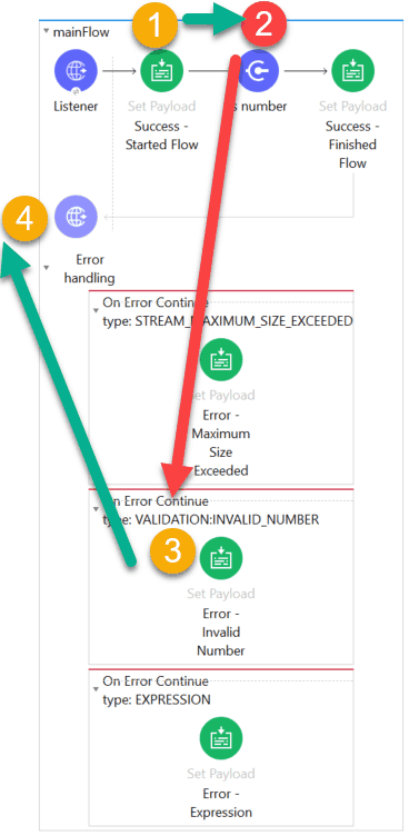 Use case-specific error handling in Mule 4 | MuleSoft Blog