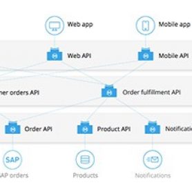 API-led connectivity for Salesforce Sales Cloud