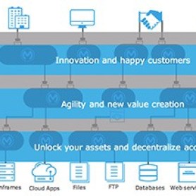 API-led connectivity