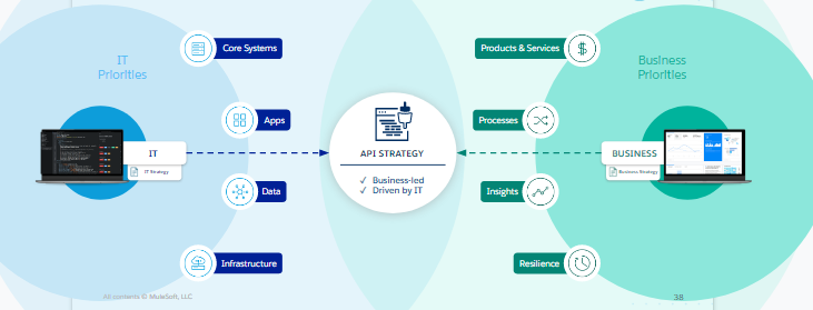 API strategy