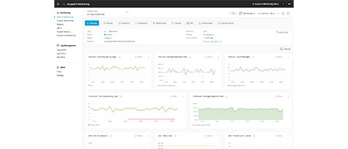 Anypoint Monitoring