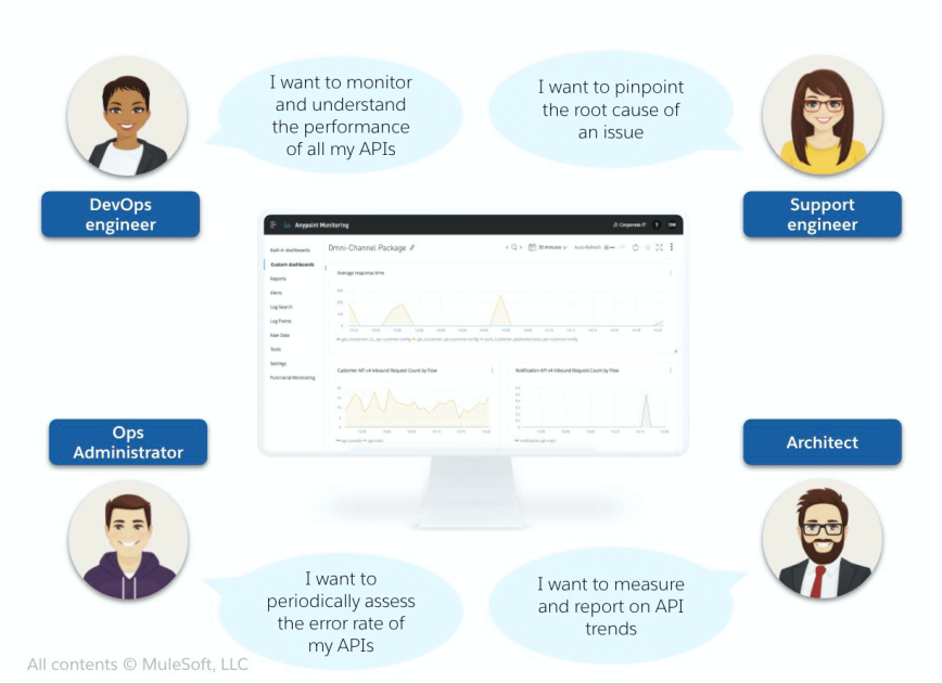 Announcing Anypoint Monitoring and Anypoint Visualizer support for ...