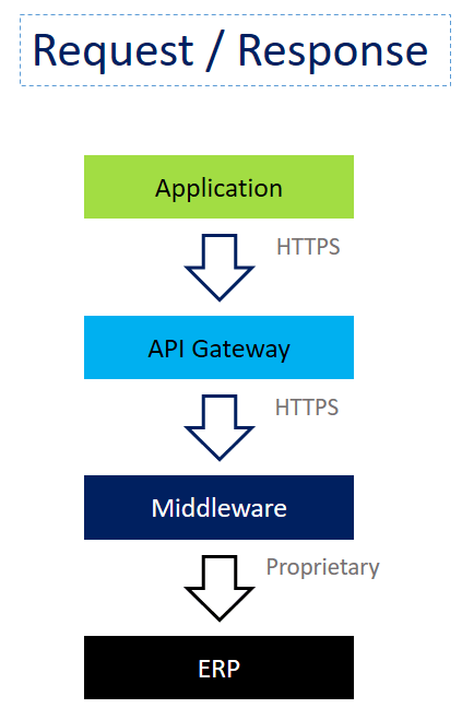 Combining Service Mesh and Event-Driven Architecture | MuleSoft Blog