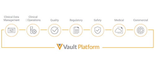Veeva Vault Platform