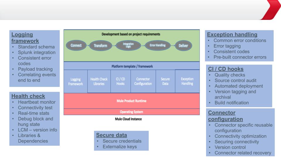 Matured integration PaaS (iPaaS) solutions | MuleSoft Blog