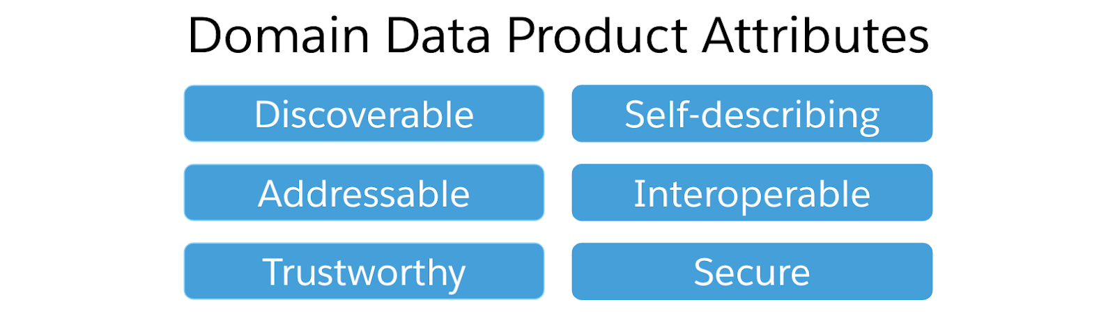 How does API management work with a distributed data mesh approach?