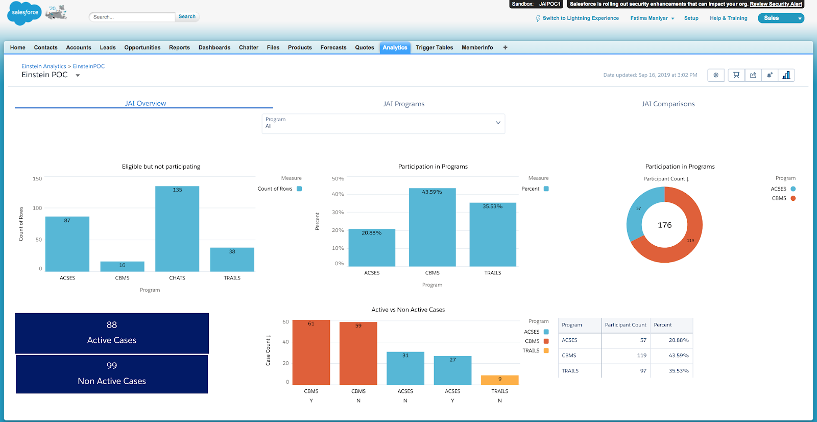 Tableau vs. Tableau CRM – Which Should You Use?