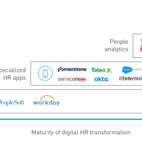 5 HR integration essentials for IT