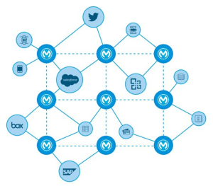 3 benefits of event-driven architecture | MuleSoft Blog