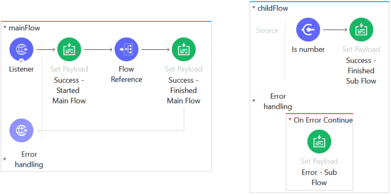 Mule 4 error handling deep dive | MuleSoft Blog