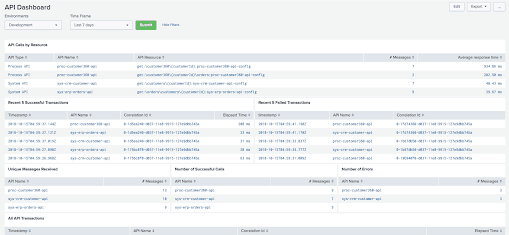 JSON logging in Mule 4: Getting the most out of your logs | MuleSoft Blog