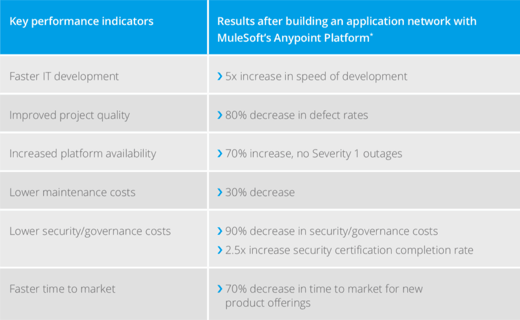 Key business outcomes of the bank’s application network