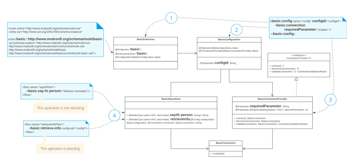 How Twitch Addresses Scalability and Authentication