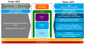 mulesoft apis