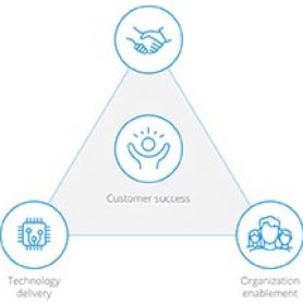 MuleSoft Catalyst’s outcome-based delivery methodology