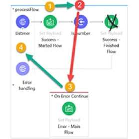 Mule 4 error handling
