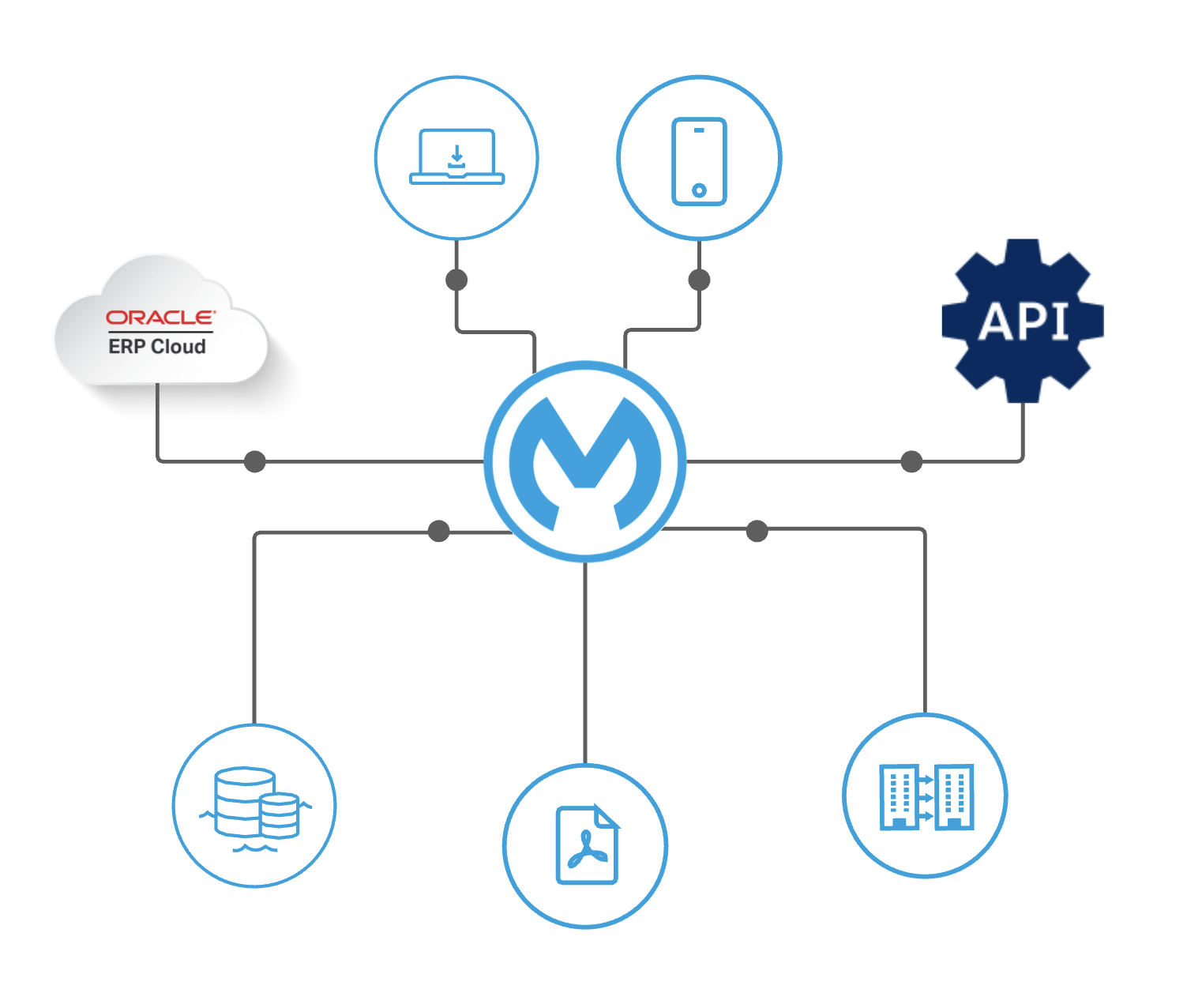 How to use a decision matrix to design integration patterns with